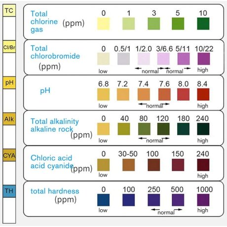 Testovací proužky bazénové vody 6v1 50ks